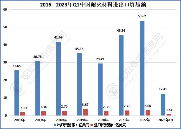 Market Analysis Of Bulk Refractory Materials In November 2023