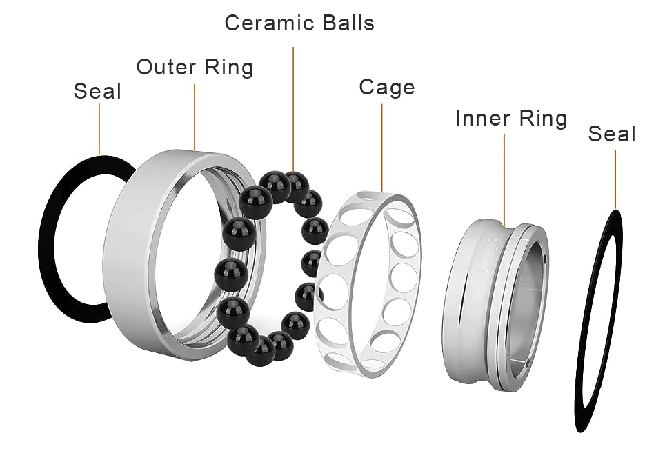 What Are Ball Bearings Class 8?